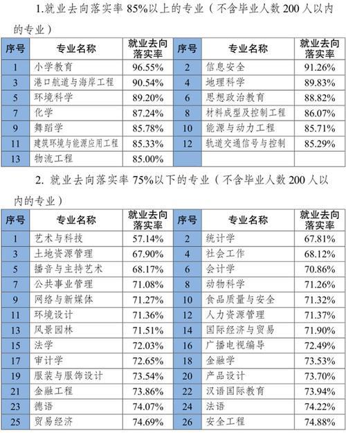 2020各专业毕业生人数