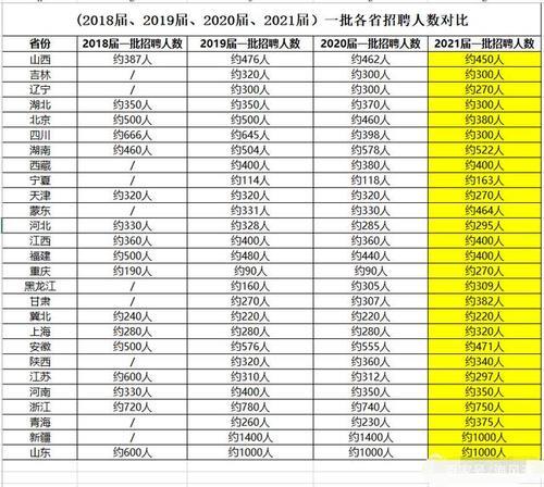2021年国网一批考试时间