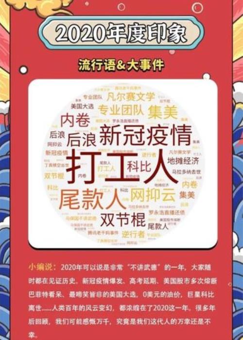 网络流行语