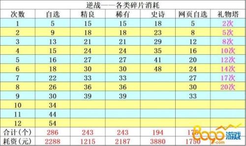 逆战哈乃次郎怎么获得