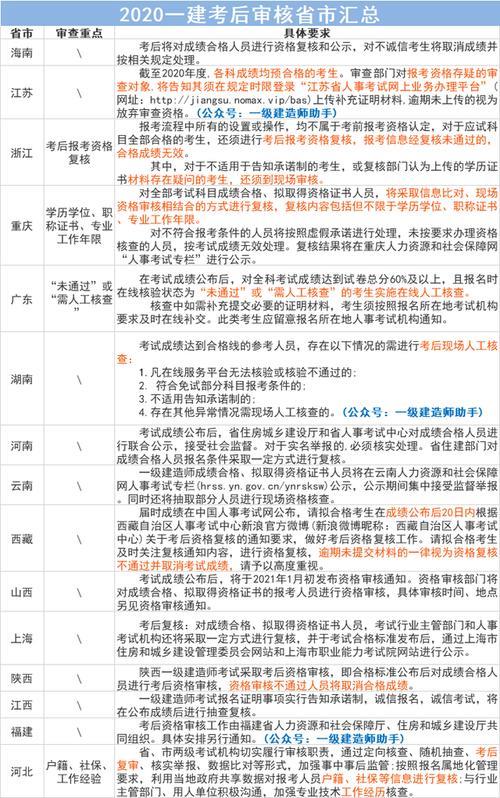 浙江一建考后审核需要社保吗