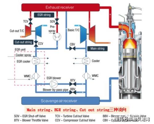 船舶主机转速传感器检查方法