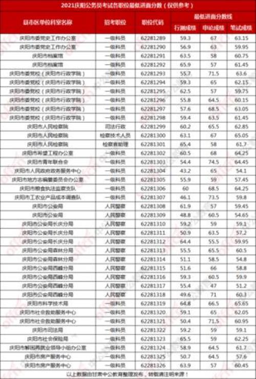 2021河北省公务员考试弃考人数