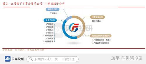 广发证券场内场外基金的区别