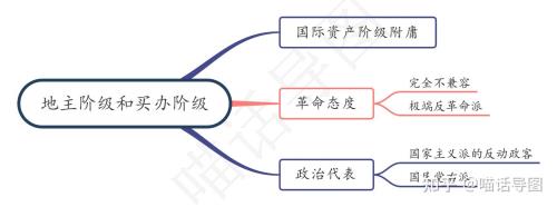 阶级产生的前提条件