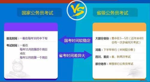 国考是什么意思