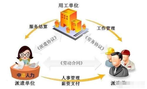劳务派遣教师有退休金吗