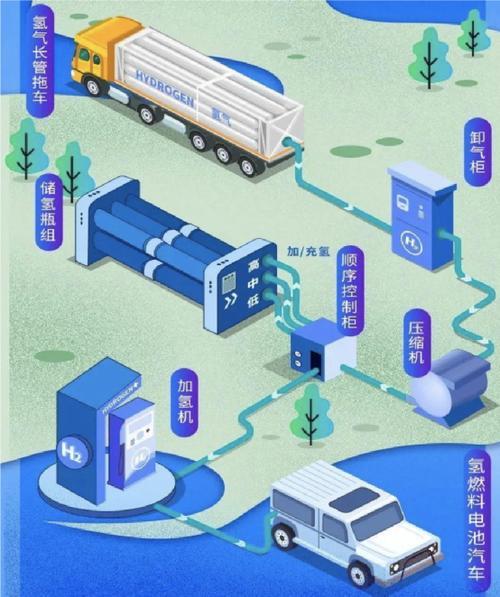 氢氪出行退出市场的原因