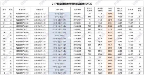 教师招聘面试成绩有疑问怎么办