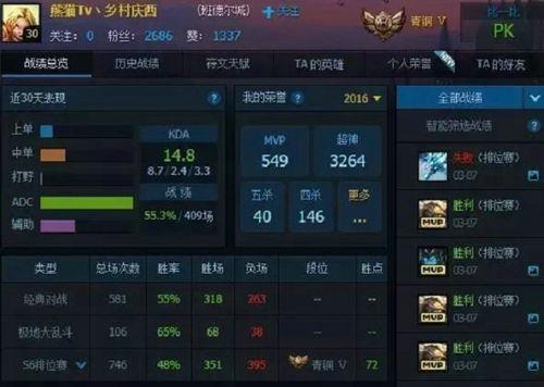 lol4级熟练度多少