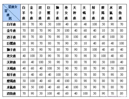 12星座月份排行表