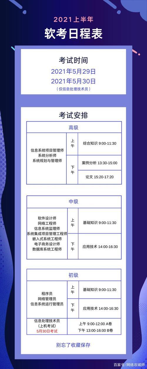2021年软考中级啥时候出成绩