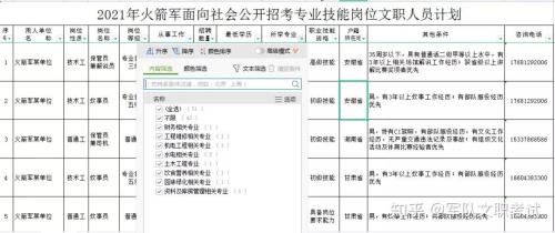2021文职岗位计划
