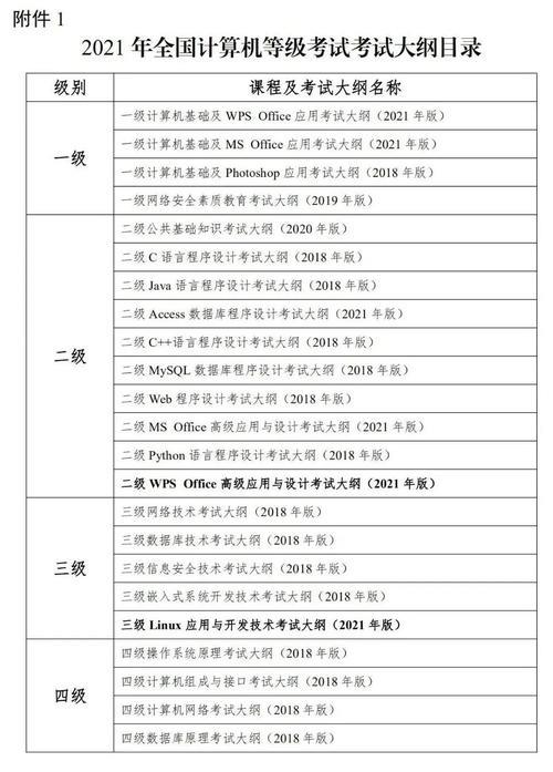 计算机一级考试要多少分才通过