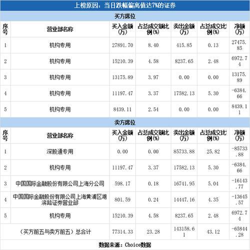 2006年10月27日出生到2021年