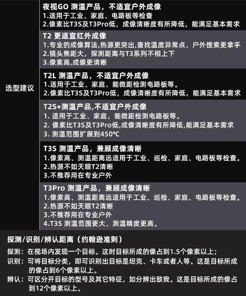 艾睿天眼t3测温范围