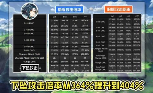 胡桃升级到90级需要多少资源