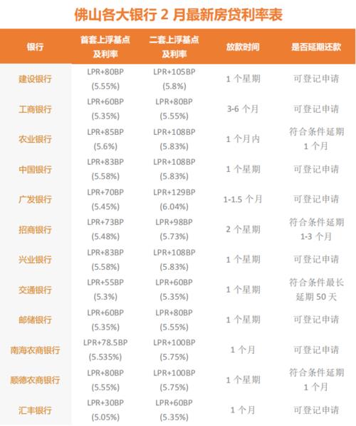 如何查询各个银行lpr