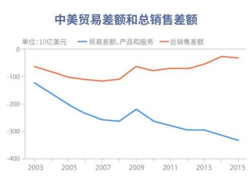 出口创汇和出口总额区别