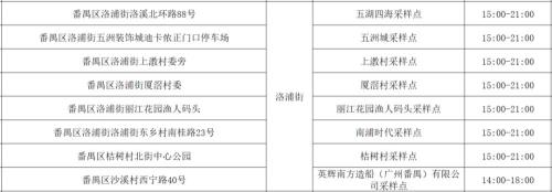 番禺沙湾医院做核酸价格