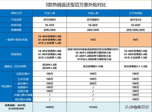 太平洋任我行保险费多少