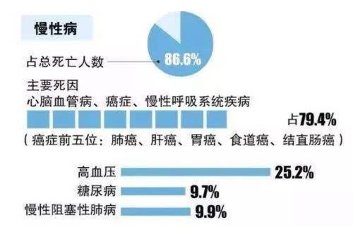 高风险人群是什么意思