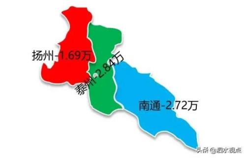 宿迁市市区人口有多少