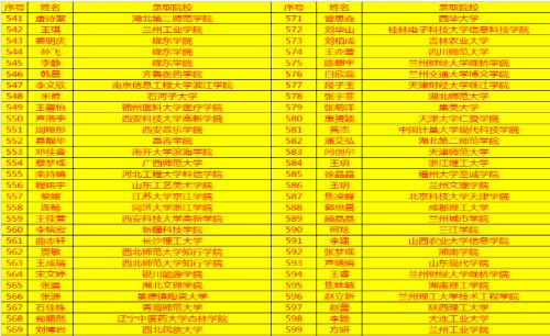 嘉峪关2022年11月什么时候开学
