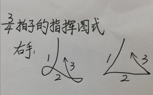 合唱指挥哪只手在上