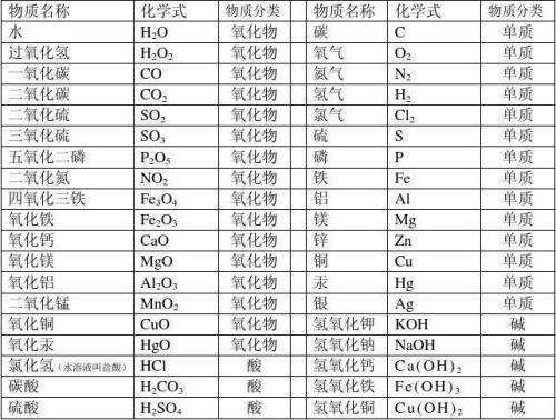离子符号怎么确定