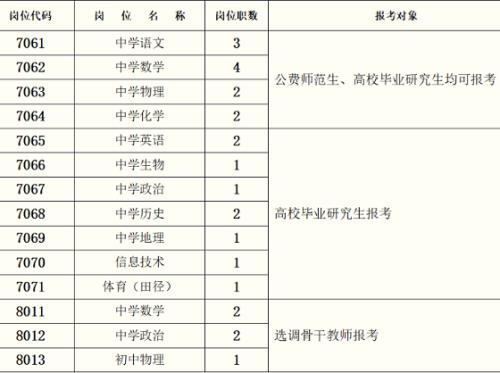 事业编教师几年可以选调