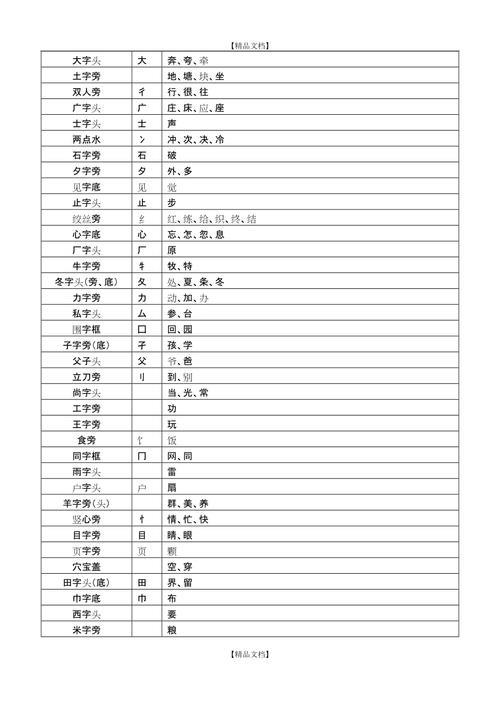 卖可以加什么偏旁组成新字