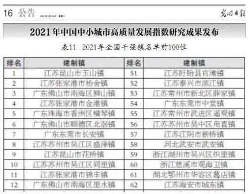 四川百强镇排名2021名单完整版