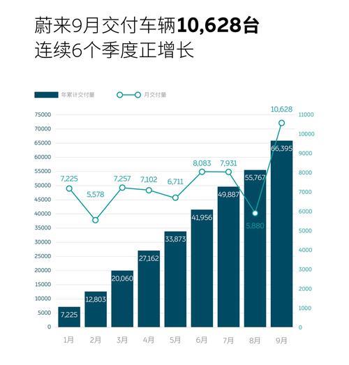 蔚来入职体检要求