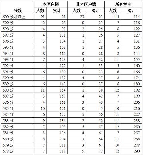 2021年四川简阳高考人数多少