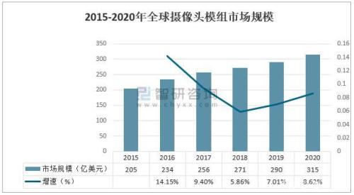摄像头模组厂家排名