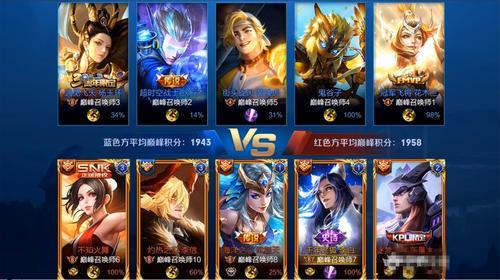 19年王者荣耀巅峰赛最高多少分