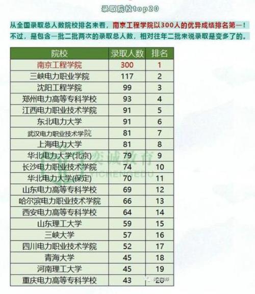 南方电网面试过后,录取机率多少