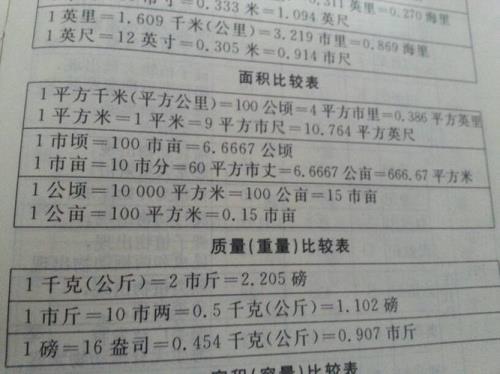 10000KB等于几G