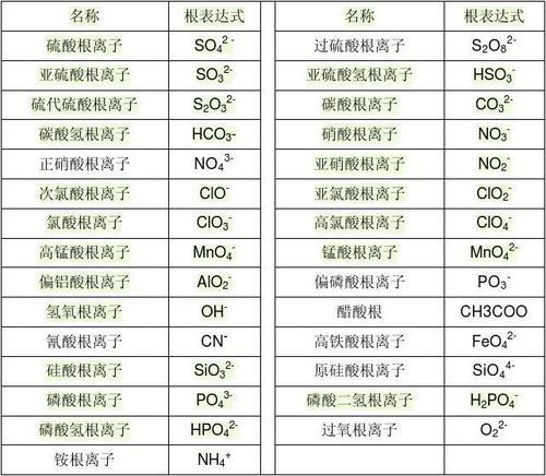 铝酸根离子怎么写
