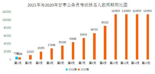 2021年甘肃省人均收入