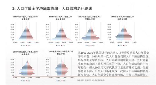骆姓人口2020年总人数