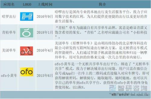 哈尔滨共享单车2021开放时间