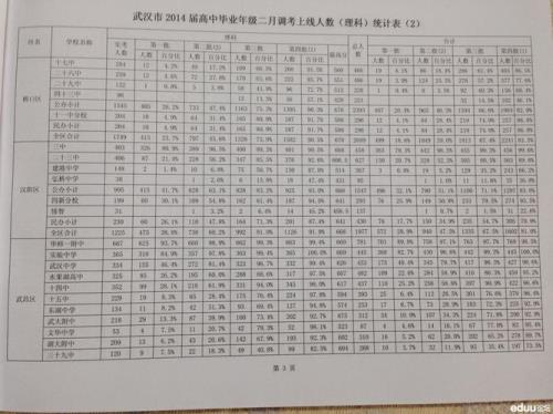 西安中考总分多少才能上武大