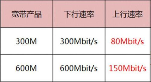 宽带移80米以内收取费用吗