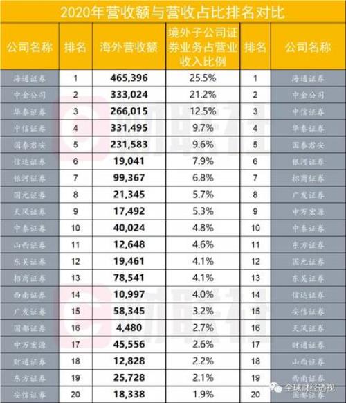 证券公司排行榜前十名