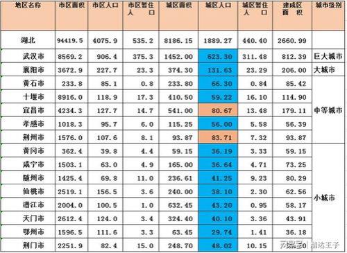 荆州的人口是多少