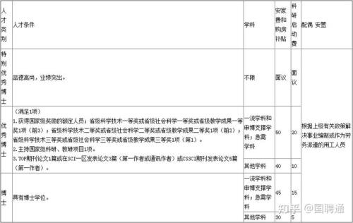 河北工程大学空调费怎么收