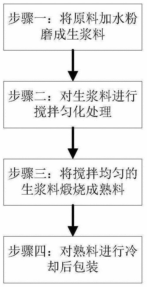 水泥溶解原理