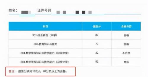 120分的及格分是多少